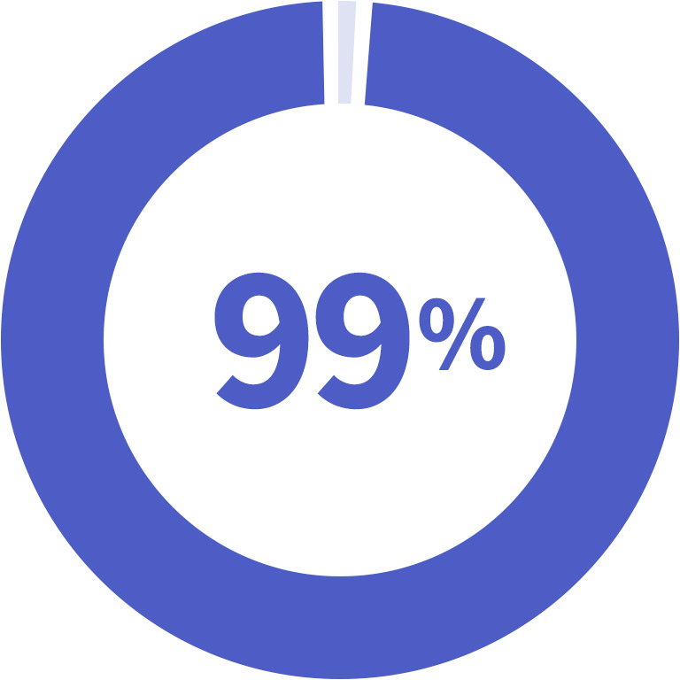 99 percent eLearning 2018